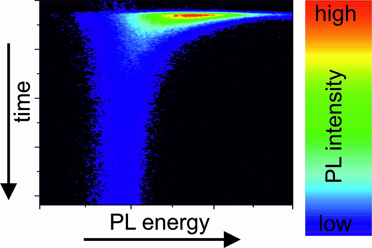 Time-resolved optical spectroscopy